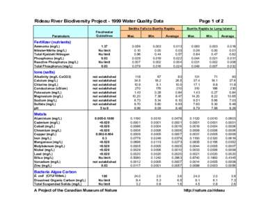 Rideau River Biodiversity Project[removed]Water Quality Data Parameters Freshwater Guidelines