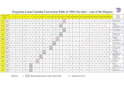 Gregorian-Lunar Calendar Conversion Table ofJia-chen – year of the Dragon) Gregorian date Solar terms