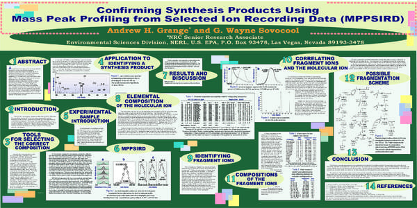 Confirming Synthesis Products Using Mass Peak Profiling from Selected Ion Recording Data (MPPSIRD) Andrew H. * Grange