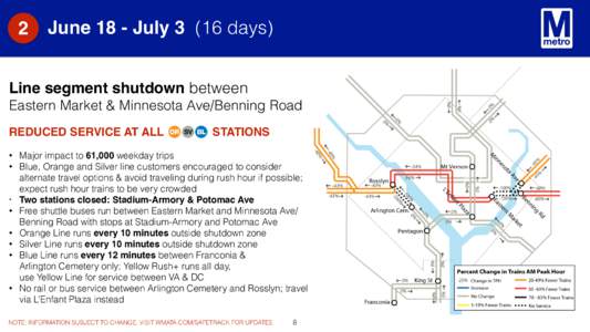 2  June 18 - Julydays) Line segment shutdown between Eastern Market & Minnesota Ave/Benning Road
