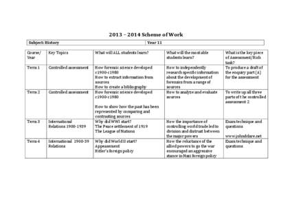 2013 – 2014 Scheme of Work Subject: History Year 11  Course/