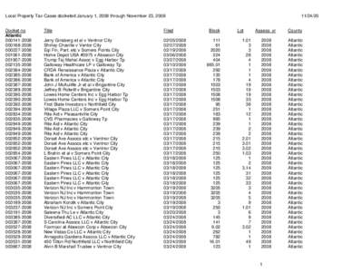 Local Property Tax Cases docketed January 1, 2008 through November 23, 2008 Docket no Atlantic[removed][removed][removed]
