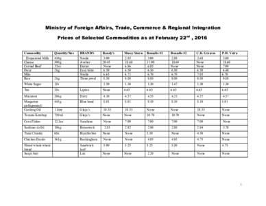 Ministry of Foreign Affairs, Trade, Commerce & Regional Integration Prices of Selected Commodities as at February 22nd , 2016 Commodity Quantity/Size
