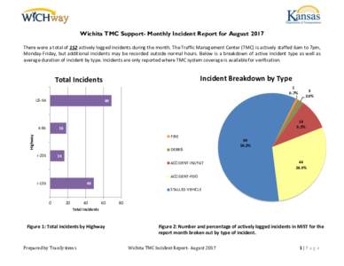 Wichita TMC Support- Monthly Incident Report for August 2017 There were a total of 152 actively logged incidents during the month. The Traffic Management Center (TMC) is actively staffed 6am to 7pm, Monday-Friday, but ad