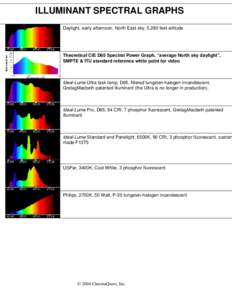 ILLUMINANT SPECTRAL GRAPHS Daylight, early afternoon, North East sky, 5,280 feet altitude Theoretical CIE D65 Spectral Power Graph, “average North sky daylight”, SMPTE & ITU standard reference white point for video