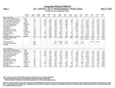Longview School District Page 1 Jun 1, 2016 thru Jun 17, 2016 Spreadsheet - Portion Values Middle School Breakfast Menu Portion