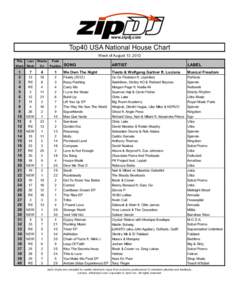 www.zipdj.com Top40 USA National House Chart