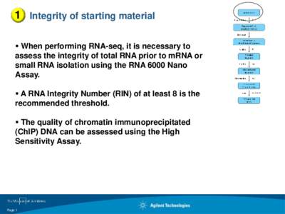 1 Integrity of starting material  When performing RNA-seq, it is necessary to assess the integrity of total RNA prior to mRNA or small RNA isolation using the RNA 6000 Nano Assay.  A RNA Integrity Number (RIN) of a
