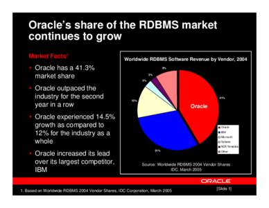 Oracle’s share of the RDBMS market continues to grow Market Facts1 Worldwide RDBMS Software Revenue by Vendor, 2004