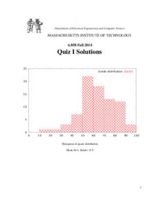 Department of Electrical Engineering and Computer Science  MASSACHUSETTS INSTITUTE OF TECHNOLOGYFallQuiz I Solutions