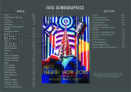 2016 DEMOGRAPHICS  ROLE Answer Administration/Marketing Architect