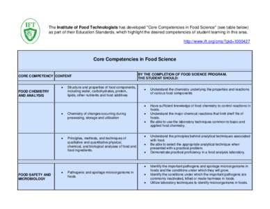Institute of Food Technologists’ Core Competencies in Food Science Grid