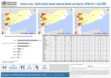 Yemeni Crisis / Yemen / Major trauma