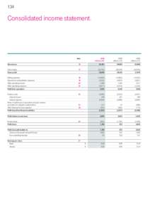 134  Consolidated income statement. Note