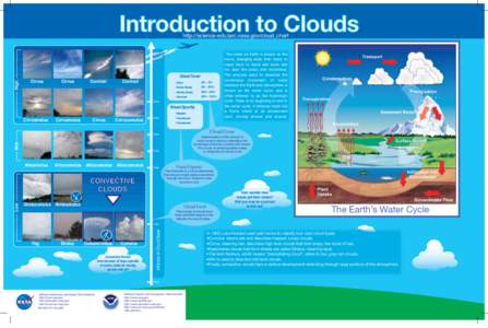 Introduction to Clouds http://science-edu.larc.nasa.gov/cloud_chart High  Cloud Cover