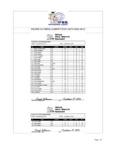 Microsoft Word - figure olympia competitor lists_2_