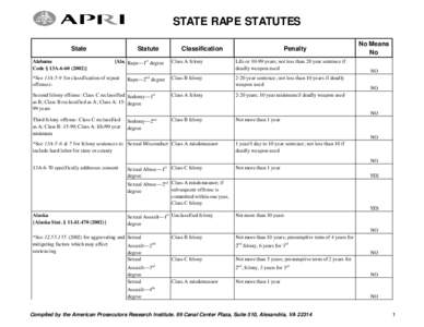 STATE RAPE STATUTES State Alabama Code § 13A[removed])}  Statute