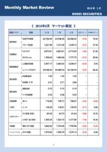 Monthly Market Review 年 3 月  KOSEI SECURITIES
