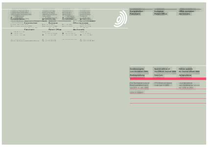 Europisches Patentamt (EPA) European Patent Office (EPO) Office europen des brevets (OEB) * DMnchen (+Fax: (+