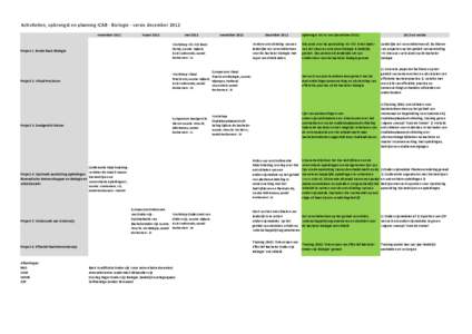 Activiteiten, opbrengst en planning ICAB - Biologie - versie december 2012 november 2011 maartmei 2012