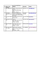 List of DTH OPERATORS Sl. Name of the Address Phone No. company 1 M/s. Tata Sky Ltd., 3rd Floor, Bombay Dyeing A.O