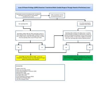 Lease Of Power Privilege (LOPP) Flowchart: Transferred Work Conduit Request Through Award of Preliminary Lease  Reclamation receives Formal Request for non‐federal  hydropower development on a R