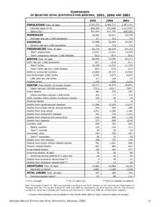 OF  COMPARISON SELECTED VITAL STATISTICS FOR ARIZONA, 1991, 1996 AND