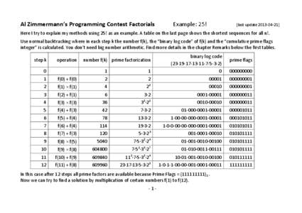 Al Zimmermann’s Programming Contest Factorials  Example: 25! [last update[removed]]