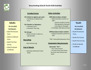 Documenting Adult & Youth ICAN Activities  Enrolled Series Per School or Agency per year: 