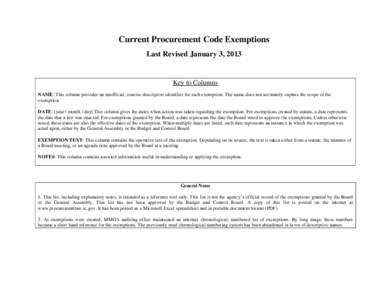 Current Procurement Code Exemptions Last Revised January 3, 2013 Key to Columns NAME: This column provides an unofficial, concise descriptive identifier for each exemption. The name does not accurately capture the scope 