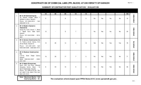CONSTRUCTION OF CHEMICAL LABS (PPL BLOCK) AT UNIVERSITY OF KARACHI  Page No. 1 SUMMARY OF CONTRACTOR POST-QUALIFICATION / EVALUATION S.N