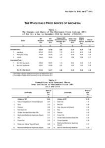 nd  No[removed]Th. XVIII. Jan[removed]THE WHOLESALE PRICE INDICES OF INDONESIA Table 1