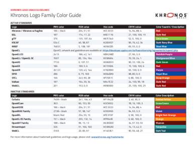 KHRONOS LOGO USAGE GUIDELINES  Khronos Logo Family Color Guide ACTIVE STANDARDS Logo