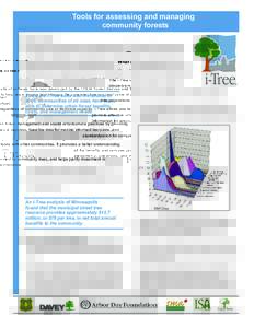 Tools for assessing and managing community forests What is i-Tree? The i-Tree suite of software tools was developed by the USDA Forest Service and their cooperators to help users assess and manage the structure, function