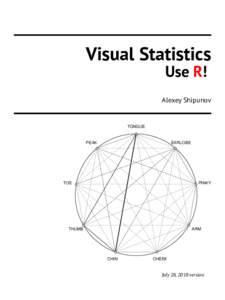 Visual Statistics Use R! Alexey Shipunov TONGUE ●