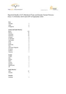 Reported Deaths of 271 Murdered Trans and Gender Variant Persons from 1st of October 2014 until 30th of September 2015 Asia Pakistan India