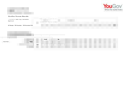YouGov Survey Results Optimism UK Sample: 12th November - 13th November 2015 Gender