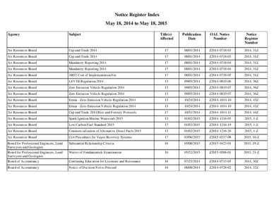Notice Register Index May 18, 2014 to May 18, 2015 Agency Subject