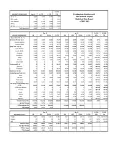 % CHG AIRCRAFT OPERATIONS* Air Carrier Apr-12