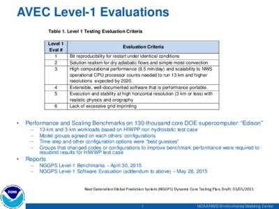 AVEC Level-1 Evaluations Table 1. Level 1 Testing Evaluation Criteria Level 1 Eval # 1 2