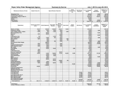 Pajaro Valley Water Management Agency Revenues and Sources of Funds Summary by Service  July 1, 2013 to June 30, 2014