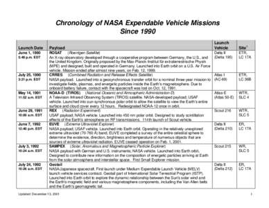 Chronology of NASA Expendable Vehicle Missions Since 1990 Launch Date Payload