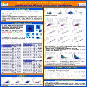Aspect Ratios of Natural Ice Crystals in Ice Clouds Junshik Um and Greg M. McFarquhar, University of Illinois, [removed] 1. INTRODUCTION Ø  Ice clouds consist of non-spherical ice crystals with various sha