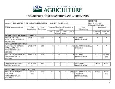 USDA REPORT OF RECOGNITIONS AND AGREEMENTS Agency: DEPARTMENT OF AGRICULTURE (DOA) USDA Management Unit Labor Organization