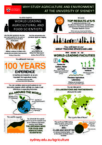 WHY STUDY AGRICULTURE AND ENVIRONMENT AT THE UNIVERSITY OF SYDNEY? You will be taught by WORLD LEADING AGRICULTURAL AND