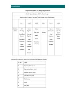 CANAL DESIGN  Organization Chart for Design Organization Chief Engineer (Design), SSNNL, Gandhinagar Superintending Engineer, Narmada Project Design Circle, Gandhinagar