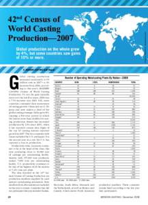 Image by Sebast1an, Dreamstime.com  42nd Census of World Casting Production—2007 Global production on the whole grew