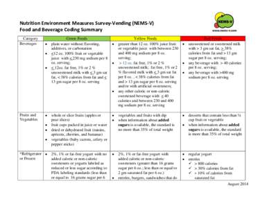 Nutrition Environment Measures Survey-Vending (NEMS-V) Food and Beverage Coding Summary Category Beverages  