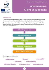 European Union of Supported Employment  HOW TO GUIDE: Client Engagement Introduction