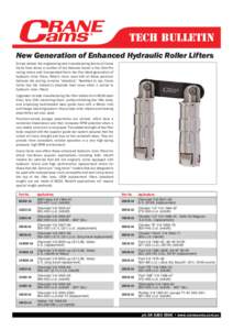 TECH BULLETIN New Generation of Enhanced Hydraulic Roller Lifters Simply stated, the engineering and manufacturing teams at Crane Cams have taken a number of key features found in the Ultra-Pro racing rollers and incorpo
